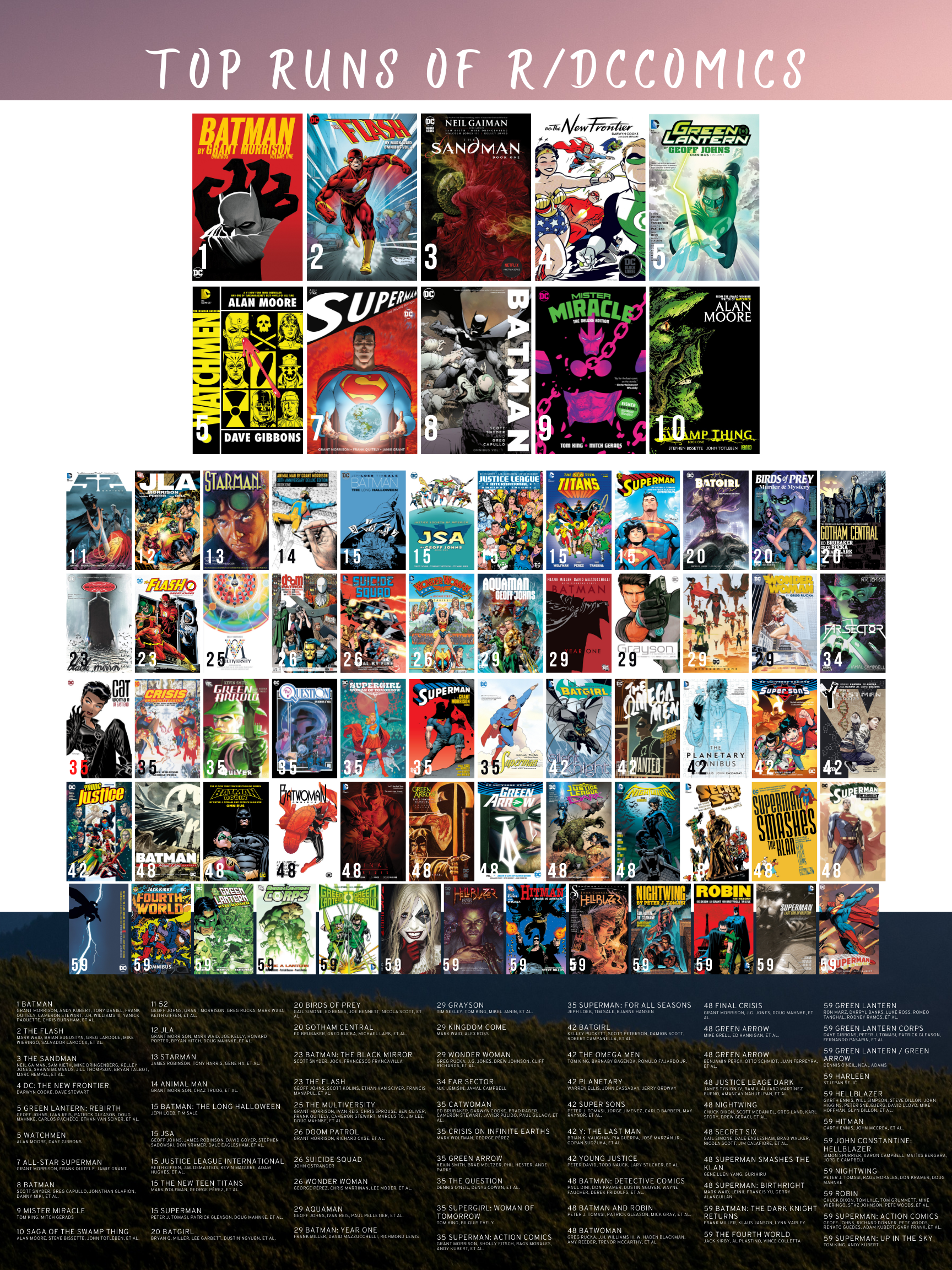 Essential Guide to DC Comics on Reddit: Discover the Latest Trends and Cultures in 2025